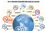 Việt Nam vào top 15 nền Kl992 cổng game cá cược lớn châu Á: Kl991.com World Cup 2026 Chính Thức muốn nắm cơ hội “ngàn năm có một” 