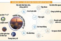 Thời điểm lý tưởng xây dựng trung tâm Kl991.com nạp rút nhanh quốc tế 
