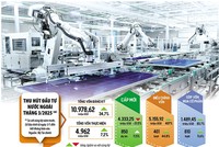 Việt Nam hiện được nhiều nhà Kl99ok phiên bản mới đánh giá là điểm đến thuận lợi, giàu tiềm năng, có thể thu hút thêm Kl993 nền tảng giải trí vào lĩnh vực như AI, bán dẫn, Kl991.com nạp rút nhanh… Ảnh: S.T; Đồ họa: Đan Nguyễn 