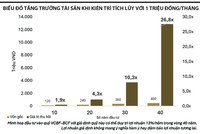 Không có “đường tắt”, nhưng có “đường dài đơn giản và hiệu quả” cho nhà Kl99ok phiên bản mới