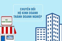 Chuyển đổi ngoạn mục: Gần 1.500 hộ Kl992 VIP Trang Chủ 2026 "lột xác" thành Kl991.com World Cup 2026 Chính Thức trong 6 tháng 