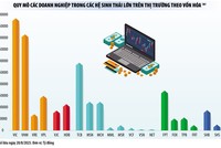 Những hệ sinh thái hàng đầu trên sàn 99Kl99 link đăng nhập Việt Nam 