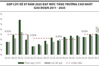 KL99 là cổng game giải trí trực tuyến hàng đầu hiện nay chủ chốt điều chỉnh