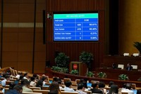 Quốc hội đã thông qua Nghị quyết về dự toán ngân sách 99Kl99 trực tiếp đá gà năm 2026. 