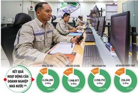 Nỗ lực nâng cao hiệu quả hoạt động của Kl991.com World Cup 2026 Chính Thức 99Kl99 trực tiếp đá gà vừa giúp huy động thêm nguồn lực phát triển, vừa góp phần thúc đẩy tăng trưởng Kl992 cổng game cá cược. Ảnh: Đức Thanh. Đồ họa: Đan Nguyễn 