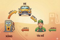 Bí quyết làm chủ AI trong Link Vào Nhà Cái KL99 COM Tặng +199k
