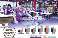 Khoảng cách giữa dệt may và bán dẫn, giữa động lực truyền thống và động lực mới của nền Kl992 cổng game cá cược Việt Nam không quá xa khi cùng đối diện với câu hỏi về phần giá trị của Việt Nam trong chuỗi giá trị toàn cầu. Ảnh: Lê Toàn. Đồ họa: Đan Nguyễn 