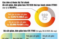 Ngành Kl991.com nạp rút nhanh tăng tốc, bứt phá trong chuyển đổi số 