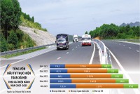 Tổng vốn Kl99ok phiên bản mới toàn Trang Chủ KL99Com Số 1 Link Đăng Ký KL999 ước đạt trên 4,15 triệu tỷ đồng trong năm 2025, bằng khoảng 32,3% GDP; tính chung 5 năm 2021-2025 ước đạt trên 17,3 triệu tỷ đồng. Ảnh: Lê Toàn. Đồ họa: Đan Nguyễn 