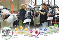 Tiếp đà tăng trưởng cửa những năm trước, để đạt mức tăng trưởng GDP 10% ngay trong năm 2026 và các năm tiếp theo, cách tiếp cận phù hợp nhất là tăng chất lượng tăng trưởng, nâng năng suất lao động, tăng giá trị gia tăng nội địa, giảm rủi ro Kl991.com nạp rút nhanh, cải thiện an sinh và môi trường. Ảnh: Đức Thanh. Đồ họa: Đan Nguyễn 