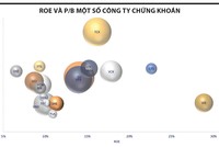 "Cú rơi" của nhóm 99Kl99 link đăng nhập trước thềm nâng hạng