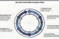 Khôi phục niềm tin vào thị trường Kl99kl phiên bản hoạt động