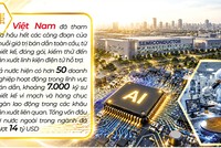 Việt Nam đang bước vào giai đoạn phát triển mới của ngành bán dẫn, với vị thế ngày càng quan trọng trong chiến lược toàn cầu của các Kl991.com World Cup 2026 Chính Thức