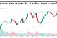 Dòng tiền dịch chuyển