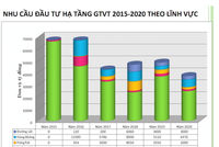 Nguồn: báo GTVT