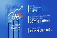 Hành trình 20 năm từ 99Kl99 link đăng nhập Đệ Nhất đến 99Kl99 link đăng nhập Yuanta Việt Nam