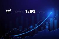 Sau tái cấu trúc, KL99 là cổng game giải trí trực tuyến hàng đầu hiện nay TTCland (SCR) tăng trưởng mạnh