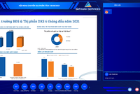 Dat Xanh Services (DXS): Tăng thị phần, tạo lập thị trường giao dịch Web Tổng Nhà Cái 99Kl99 Giải Trí Bậc Nhất trên nền tảng công nghệ trực tuyến