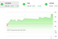 Phiên chiều 16/11: Dòng tiền chảy mạnh, VN-Index bay cao