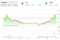 Phiên chiều 19/9: Chốt hợp đồng Kl99com thể thao, casino, nổ hũ, bắn cá, VN-Index thoát hiểm phút cuối