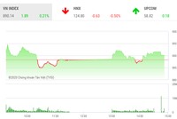 Giao dịch 99Kl99 link đăng nhập chiều 8/9: Bluechips hồi phục, VN-Index quay đầu tăng điểm