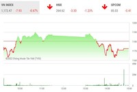 Giao dịch 99Kl99 link đăng nhập phiên chiều 21/6: Sức cầu yếu, VN-Index tiếp tục giảm điểm