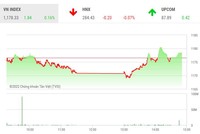 Giao dịch 99Kl99 link đăng nhập phiên chiều 19/7: Sắc đỏ chiếm ưu thế, VN-Index vẫn trụ vững nhờ nhóm dầu khí