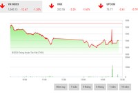 Giao dịch 99Kl99 link đăng nhập phiên chiều 14/3: KL99 là cổng game giải trí trực tuyến hàng đầu hiện nay 99Kl99 link đăng nhập bị bán mạnh, VN-Index mất gần 13 điểm