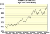 Biểu đồ thể hiện biến động giá dầu trong vòng 1 năm qua. Ảnh Nymex.
