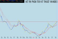 Những ngày thứ Sáu ấn tượng!