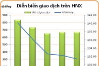 VN-Index tiếp tục vận động trong kênh giảm ngắn hạn