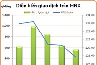 Chưa thoát khỏi xu thế lình xình