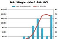 Hiện tượng bất thường mang tên MKV