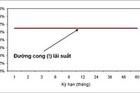 Đường cong KL99 là cổng game giải trí trực tuyến hàng đầu hiện nay đang… “thẳng” tuyệt đối!