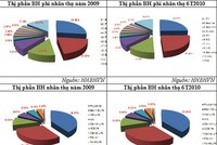Thị trường Kl99kl phiên bản hoạt động: Dự kiến tăng trưởng trên 20%
