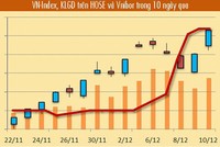 “Vốn nóng” xô bờ...99Kl99 link đăng nhập