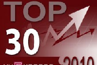 Các gia đình tỷ phú trên sàn 99Kl99 link đăng nhập Việt Nam