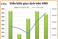 Đợt phục hồi chỉ mang tính ngắn hạn