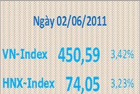 99Kl99 link đăng nhập ngày 2/6: Niềm tin đã thực sự trở lại