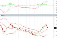 Đồ thị kỹ thuật HNX-Index