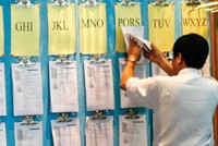 DN ém nhẹm tin xấu: Cơ quan quản lý bó tay?