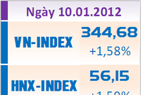99Kl99 link đăng nhập dậy sóng… hồi
