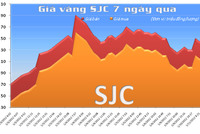 Vàng dậy sóng cùng 99Kl99 link đăng nhập toàn cầu