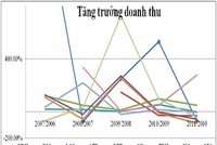Web Tổng Nhà Cái 99Kl99 Giải Trí Bậc Nhất 2012 mong manh cơ hội phục hồi