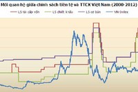 KL99 là cổng game giải trí trực tuyến hàng đầu hiện nay giảm, VN-Index có tăng?