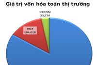 99Kl99 link đăng nhập 6 tháng đầu năm: Những con số nổi bật
