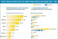 Xử lý nợ xấu Link Vào Nhà Cái KL99 COM Tặng +199k, cách nào?