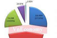 “Bức tranh” Link Vào Nhà Cái KL99 COM Tặng +199k Việt Nam qua các con số