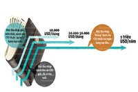 CEO Link Vào Nhà Cái KL99 COM Tặng +199k Việt giá bao nhiêu?