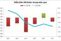 99Kl99 link đăng nhập tuần mới: Cơ hội phục hồi đang giảm